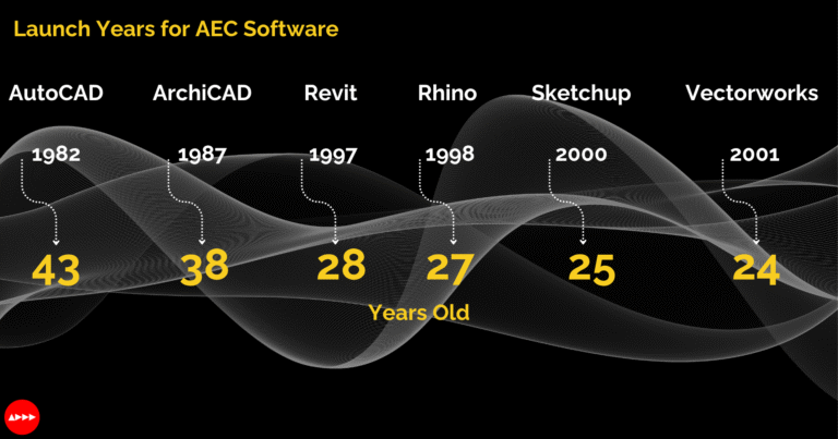 BIM 2.0: Architectural Design's Overdue Revolution